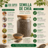 infografia chia
